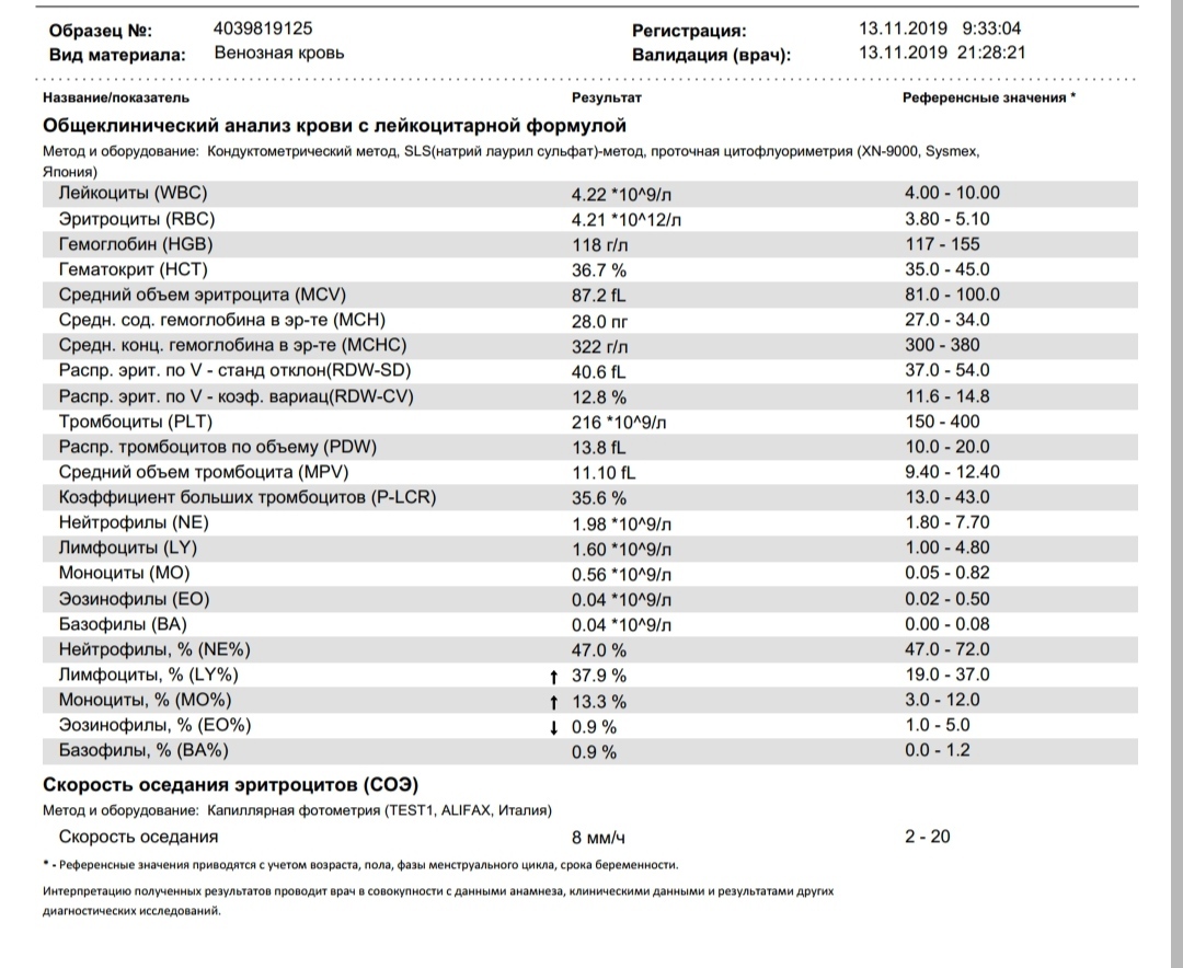 Соэ повышено причины. Анализ крови норма в лимфоциты в крови. Общий анализ крови с лейкоцитарной формулой пример. Клинический анализ крови нейтрофилы норма. Тромбоциты и моноциты повышены.