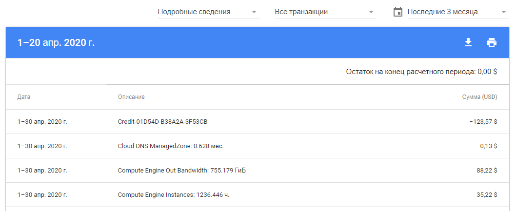 Как Гугл финансово поддерживает во время COVID-19 - Моё, Коронавирус, Google