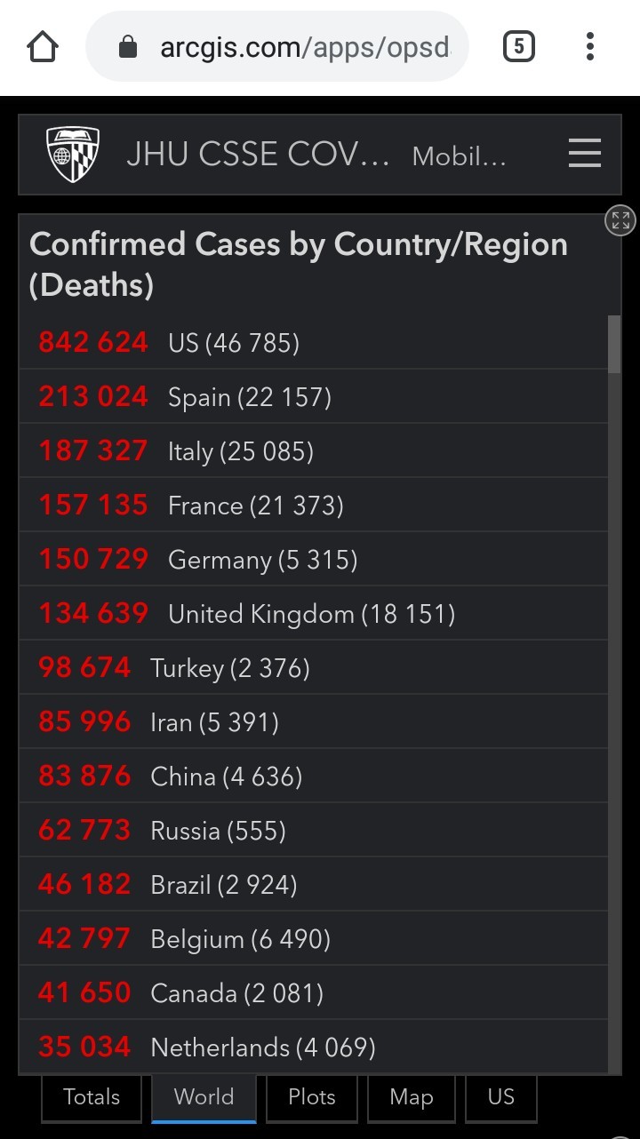 I looked at the statistics here on cases of infection and mortality... - Coronavirus, Virus, Mortality