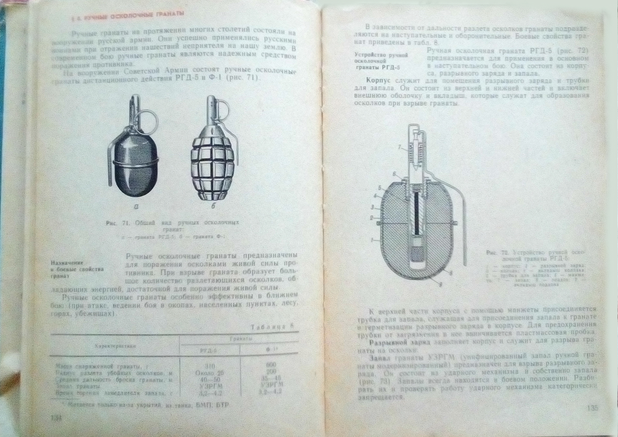 Начальная Военная Подготовка (НВП): советский учебник, куда там теперешнему ОБЖ, - почему сегодня не введут подобного? Не ясно - Моё, СССР, История, Литература, Патриотическое воспитание, Длиннопост, Учебник, НВП