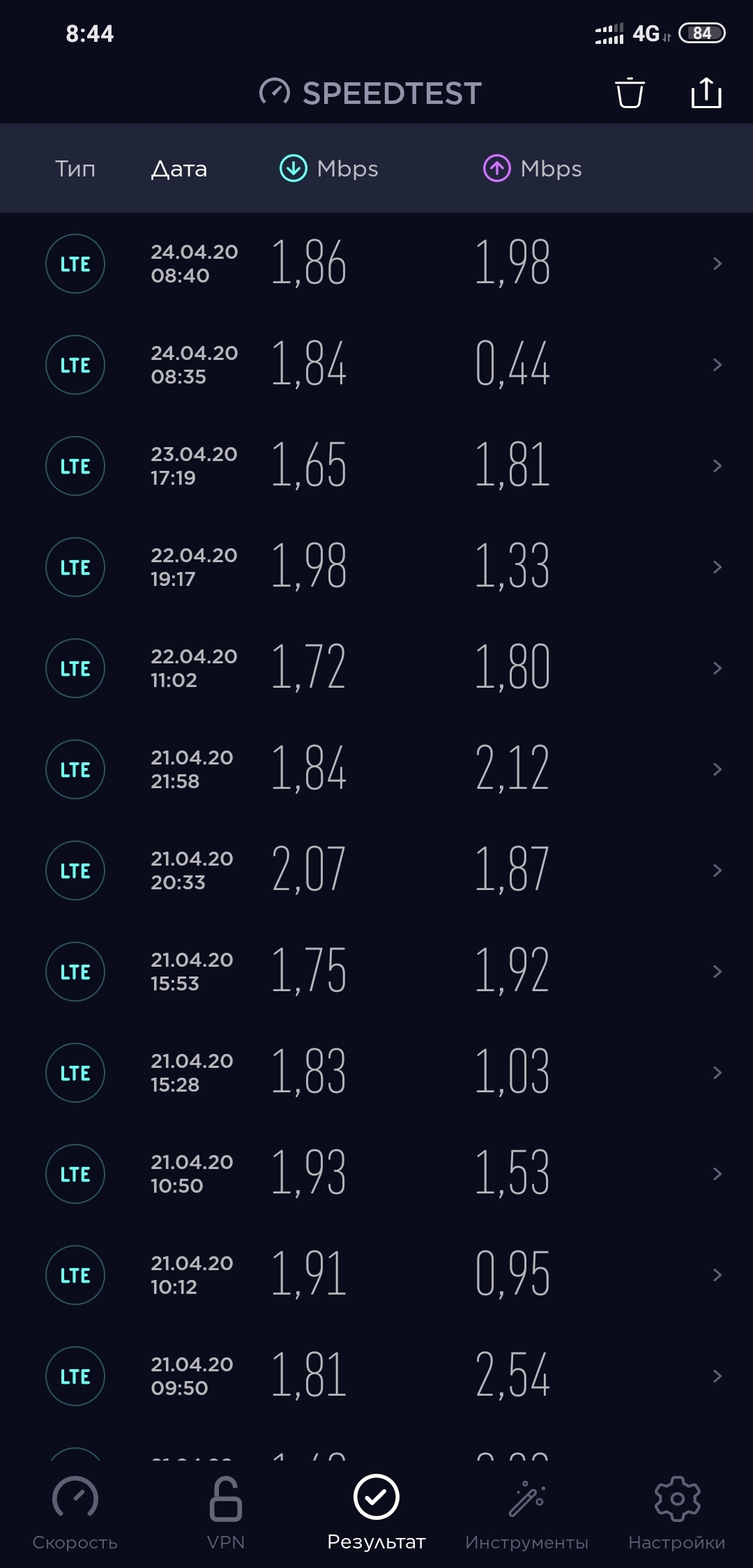 Tele2 cut speed to 2 Mbit - My, Tele 2, Internet, Deception, Longpost