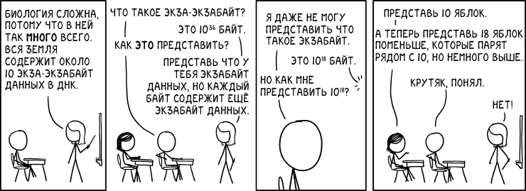 XKCD 2083.Экза-экзабайт - XKCD, Биология, Данные