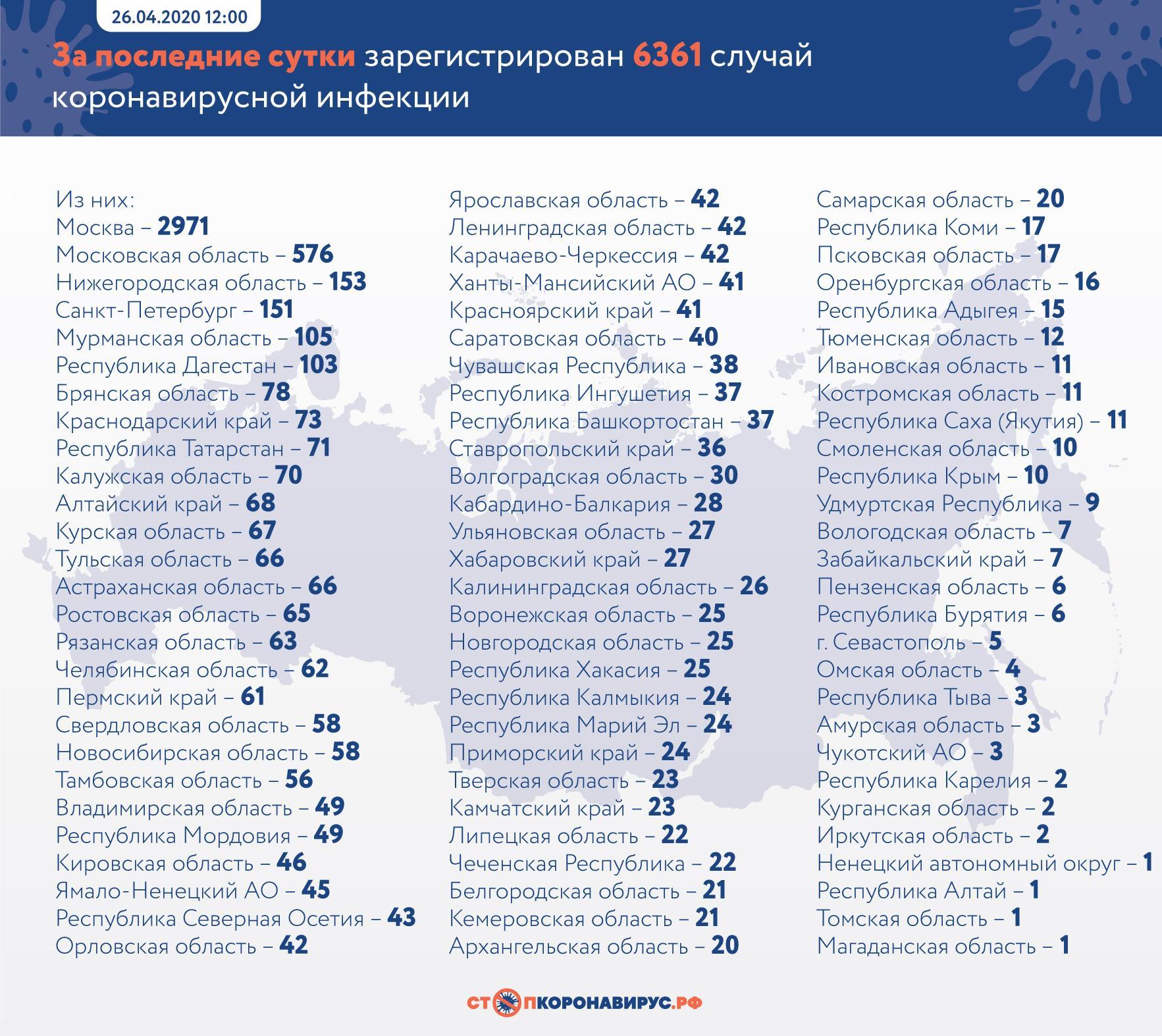 Self-isolation? No, we haven't heard. Residents of the Moscow region threw a party - Negative, Moscow region, Party, Alcohol, Coronavirus, Self-isolation, Pandemic, Police, Video, Longpost