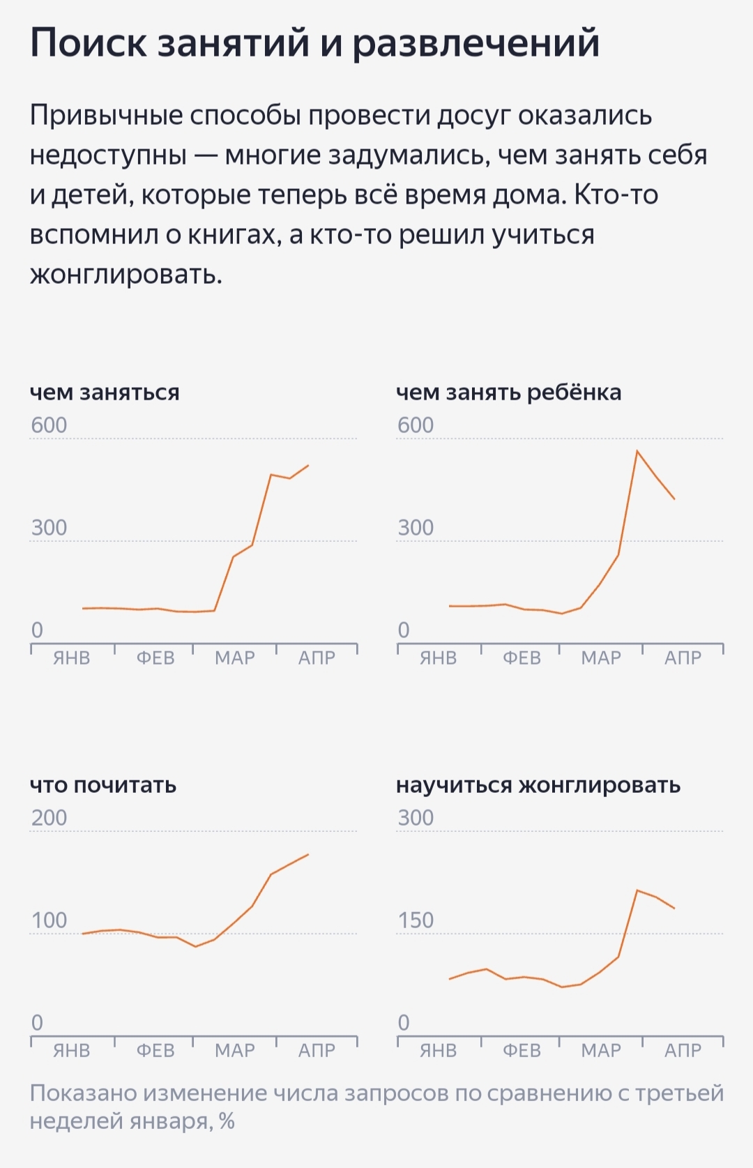 Интересная статистика | Пикабу