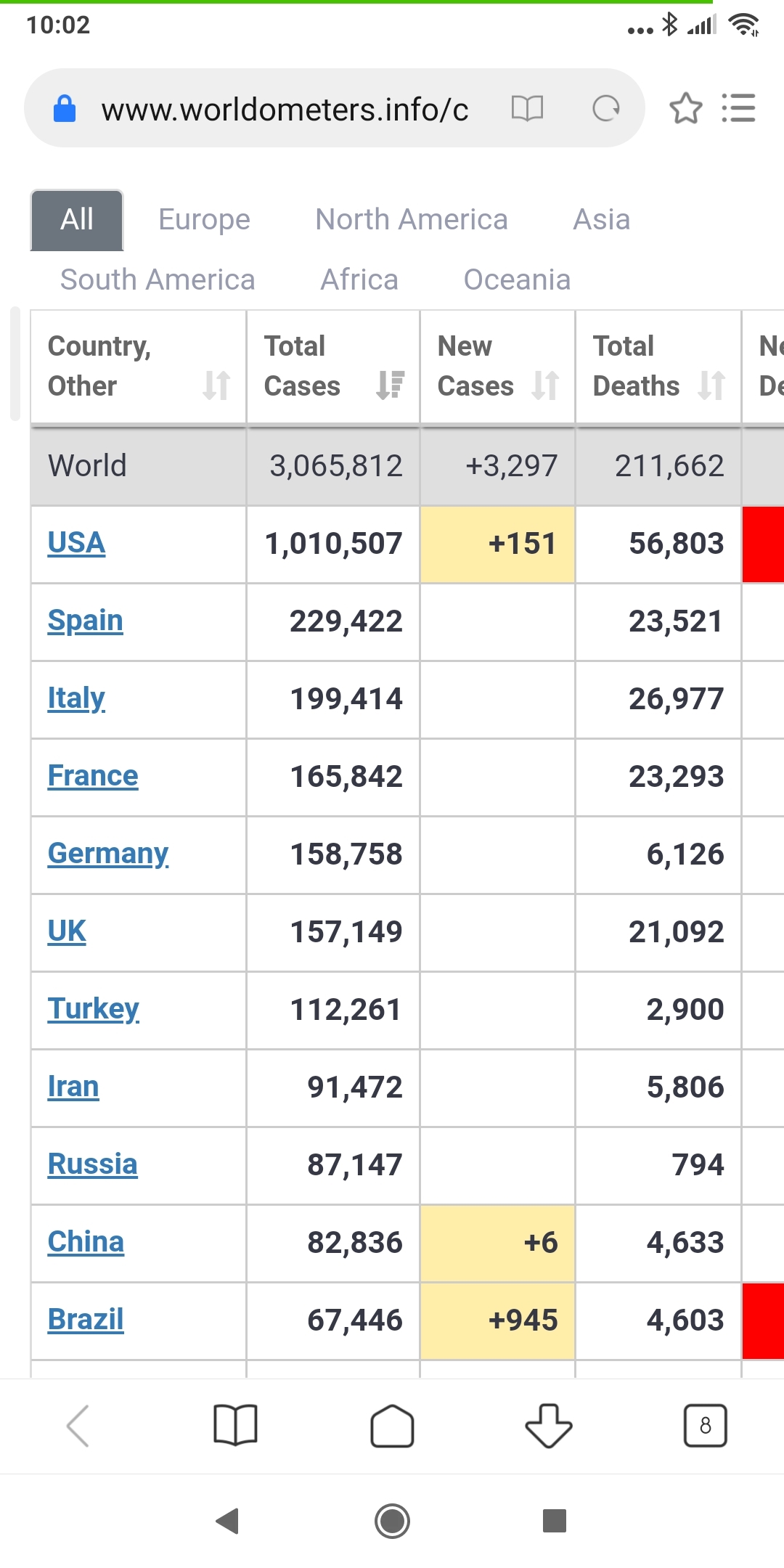 Coronavirus Olympics - Coronavirus, Quarantine, Screenshot, Longpost