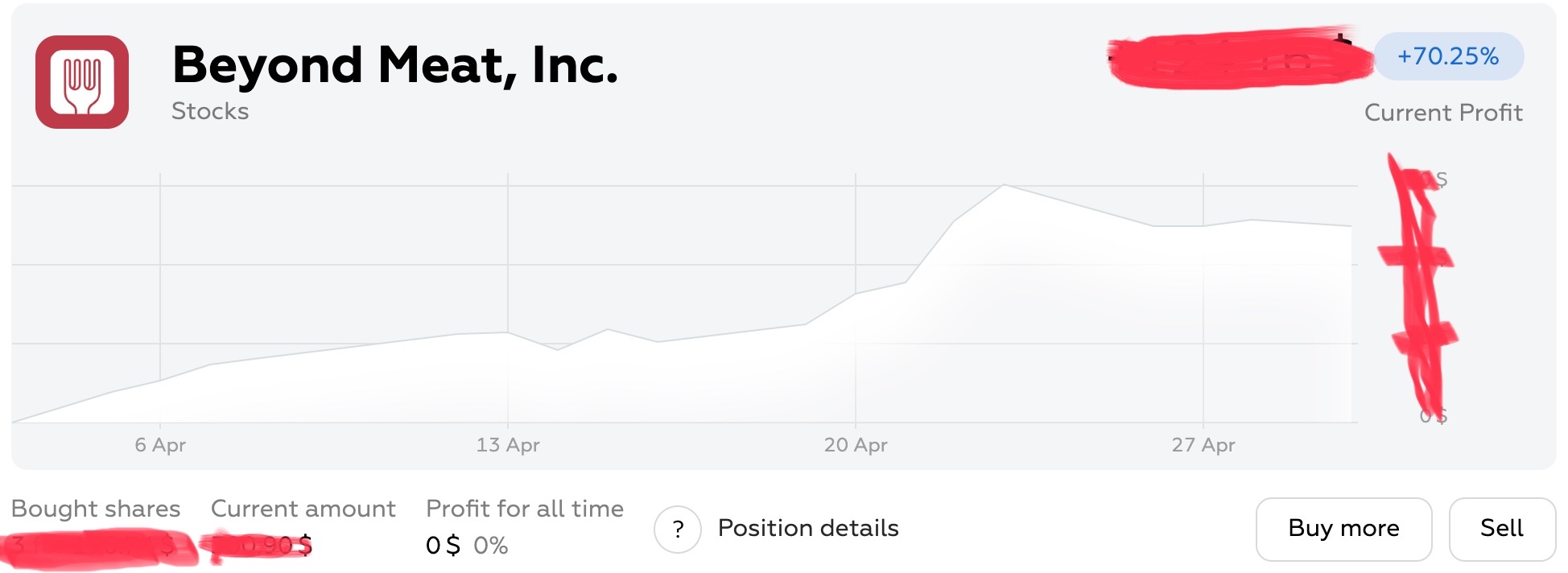 Investment post - My, Investments, Currency investments