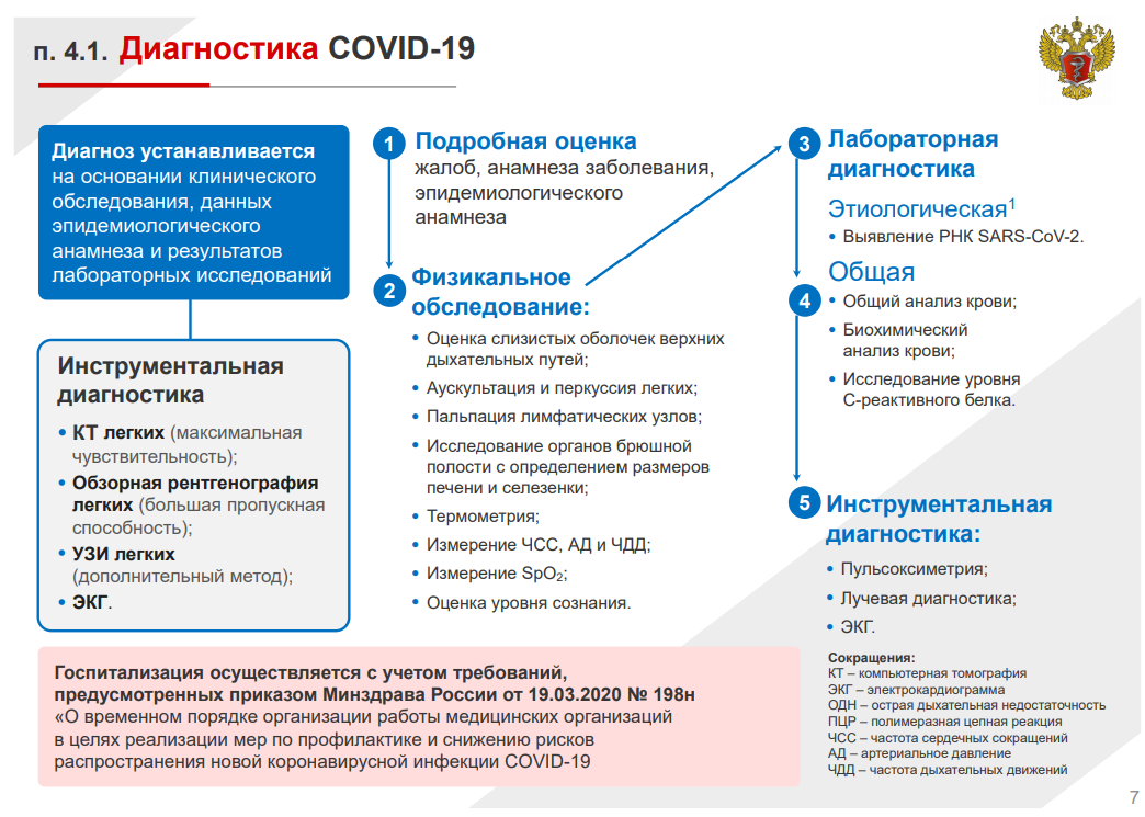 Recommendations for working with Covid-19 patients from the Ministry of Health of the Russian Federation - Coronavirus, Recommendations, Health care, Longpost