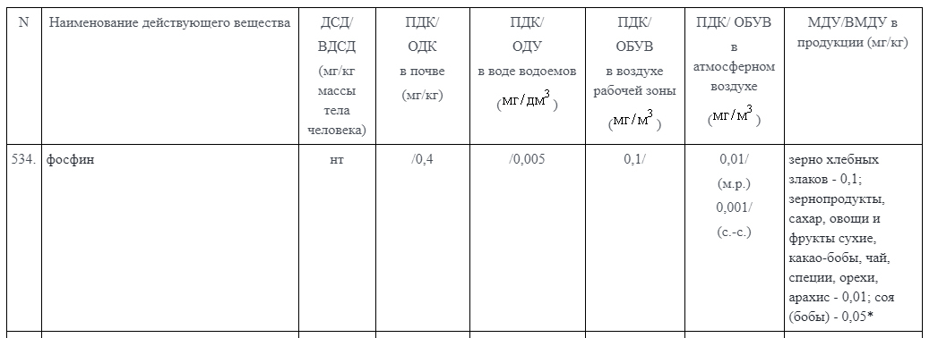 Is there phosphine in bread? - My, Chemistry, Pesticides, Answer, Cereals, Longpost