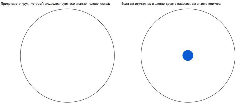 Science and something else... - My, The science, Thoughts, Новичок, Humanity, Choosing a future profession, Scientists, Internal dialogue, Pride, Longpost