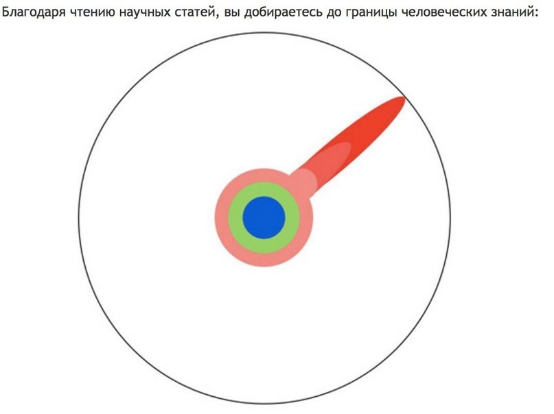 Science and something else... - My, The science, Thoughts, Новичок, Humanity, Choosing a future profession, Scientists, Internal dialogue, Pride, Longpost