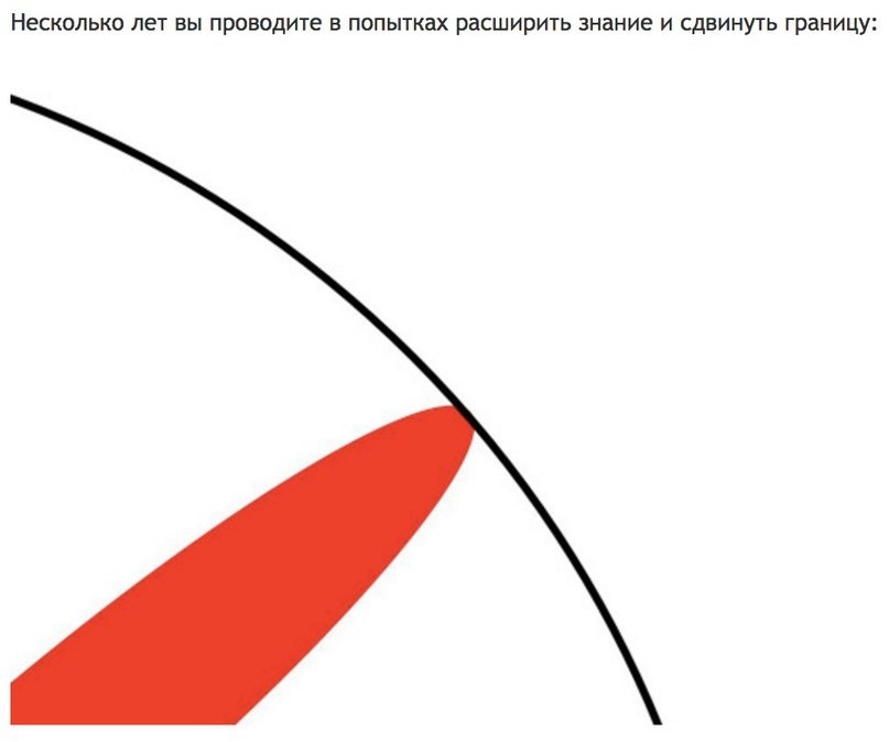 Science and something else... - My, The science, Thoughts, Новичок, Humanity, Choosing a future profession, Scientists, Internal dialogue, Pride, Longpost