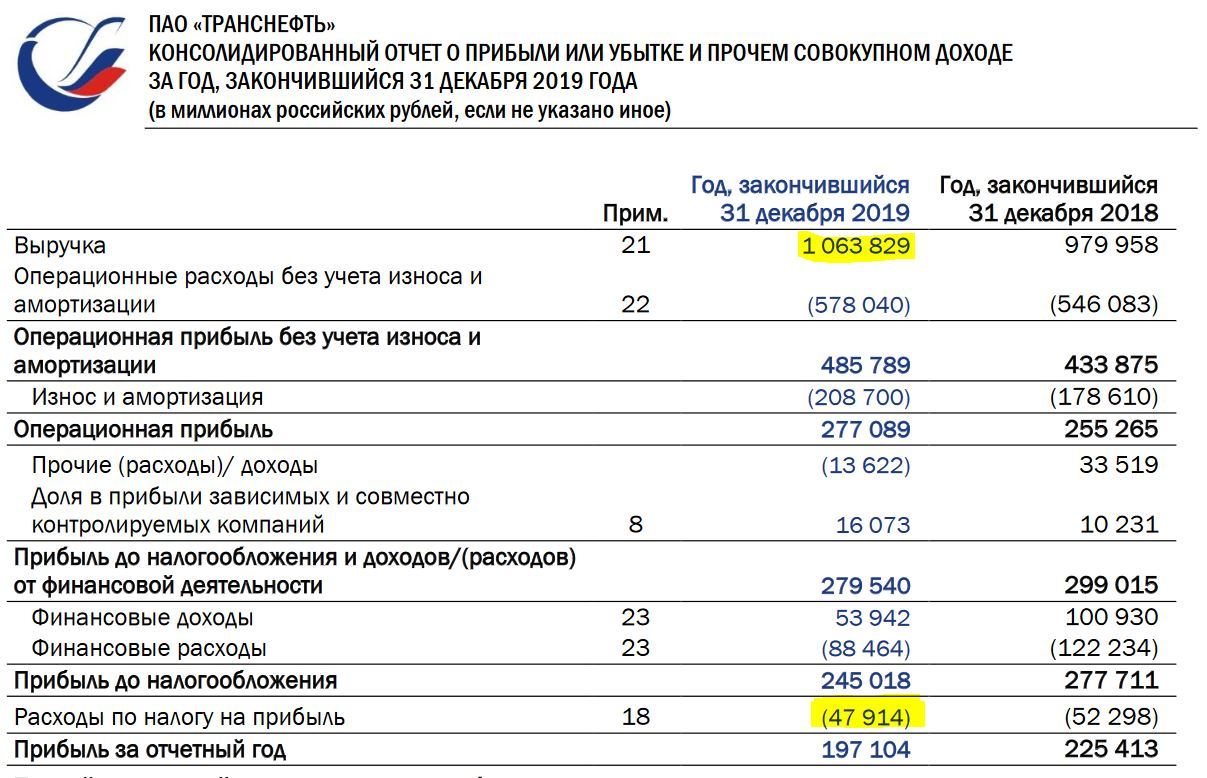 Ответ на пост «Сколько Налогов Платит Россиянин?» | Пикабу