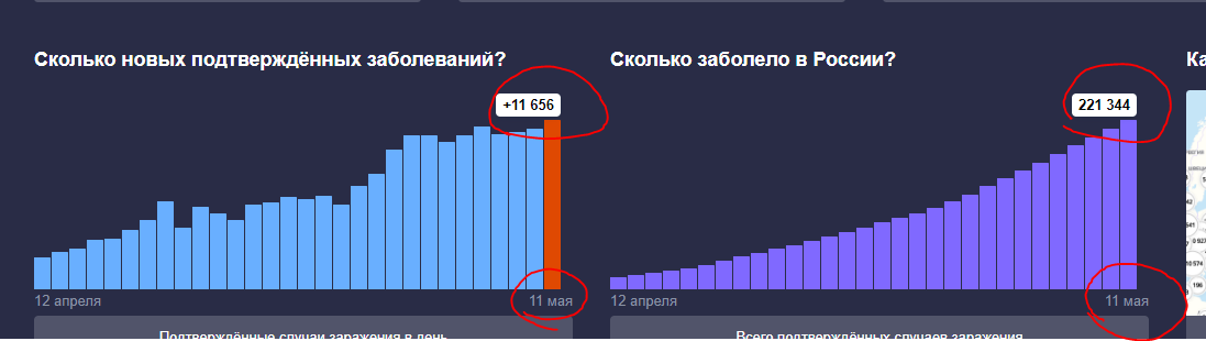 A blatant lie? - My, Coronavirus, Statistics, Lie