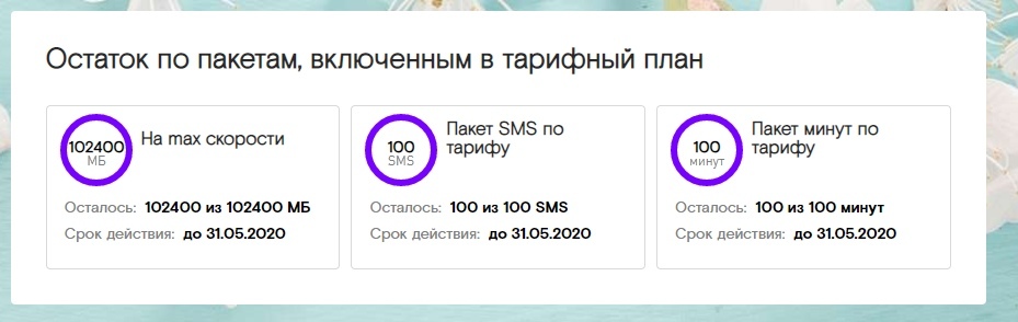 Сервисная телефонная карта белтелеком 4000 на сколько минут