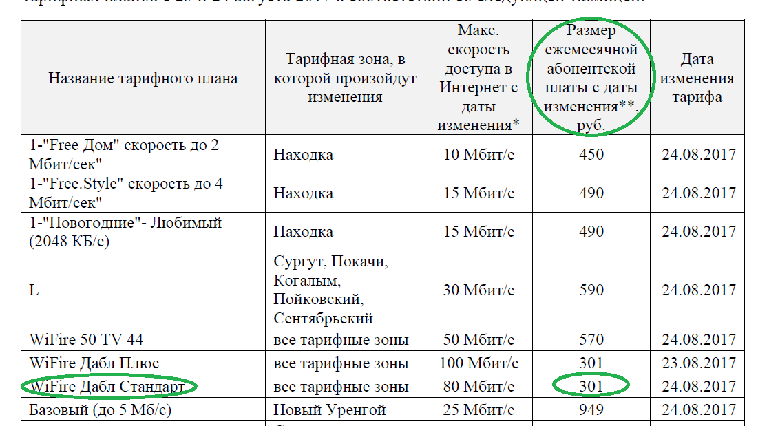 Wifire (NetByNet) shortchanged more than 5000 rubles - My, Calculation, Wifire, Netbynet, Longpost, ISP, Internet Service Providers, Deception