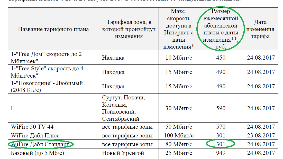 Wifire (NetByNet) cheated by more than 5,000 rubles - My, Calculation, Wifire, Netbynet, Longpost, ISP, Internet Service Providers, Deception