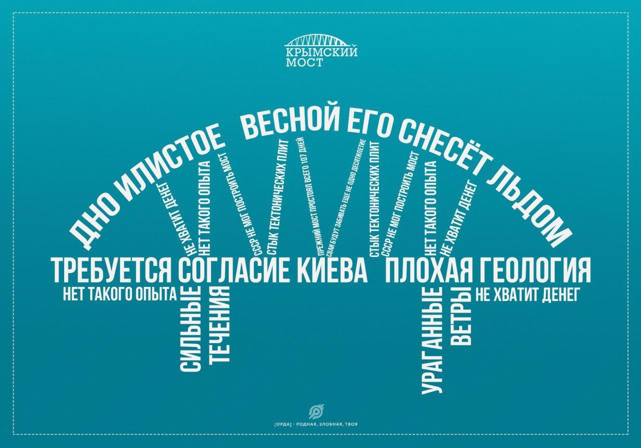 Крымский мост 2 года - Крымский мост, Крым наш, Картинка с текстом