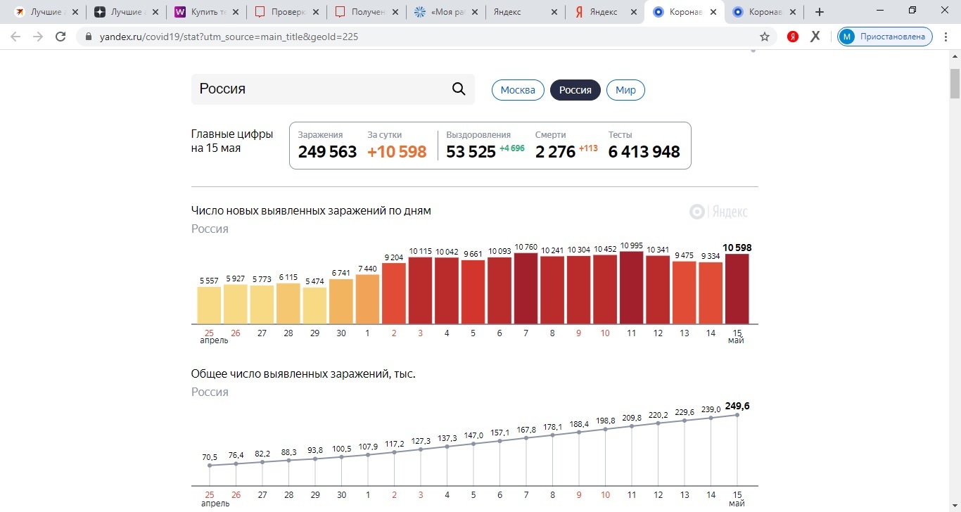 Oddities with coronavirus statistics on Yandex - My, Coronavirus, Yandex., Statistics