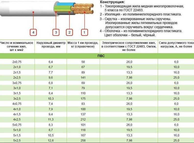 Проверяйте силовые удлинители после покупки - Моё, Электричество, Удлинитель, Опасность, Длиннопост