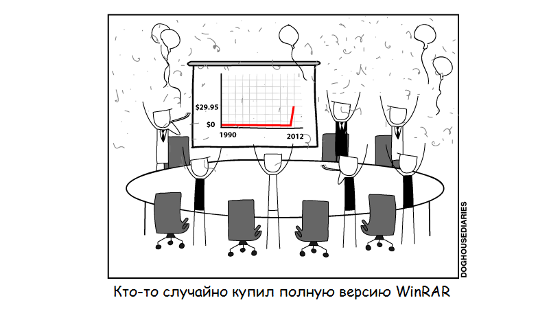 Unpacking and installing a licensed physical copy of WinRAR - License, Winrar, Video