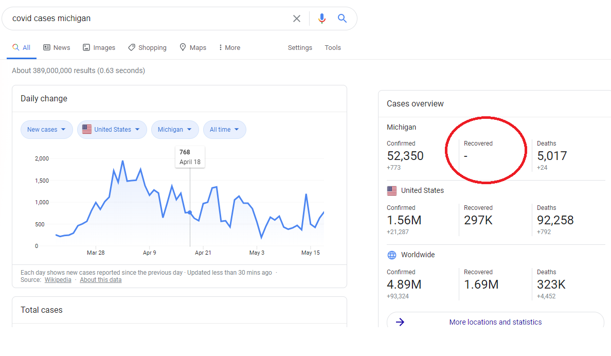 How Michigan calculates the number of people recovered from Covid - My, Coronavirus, Michigan, Statistics, USA