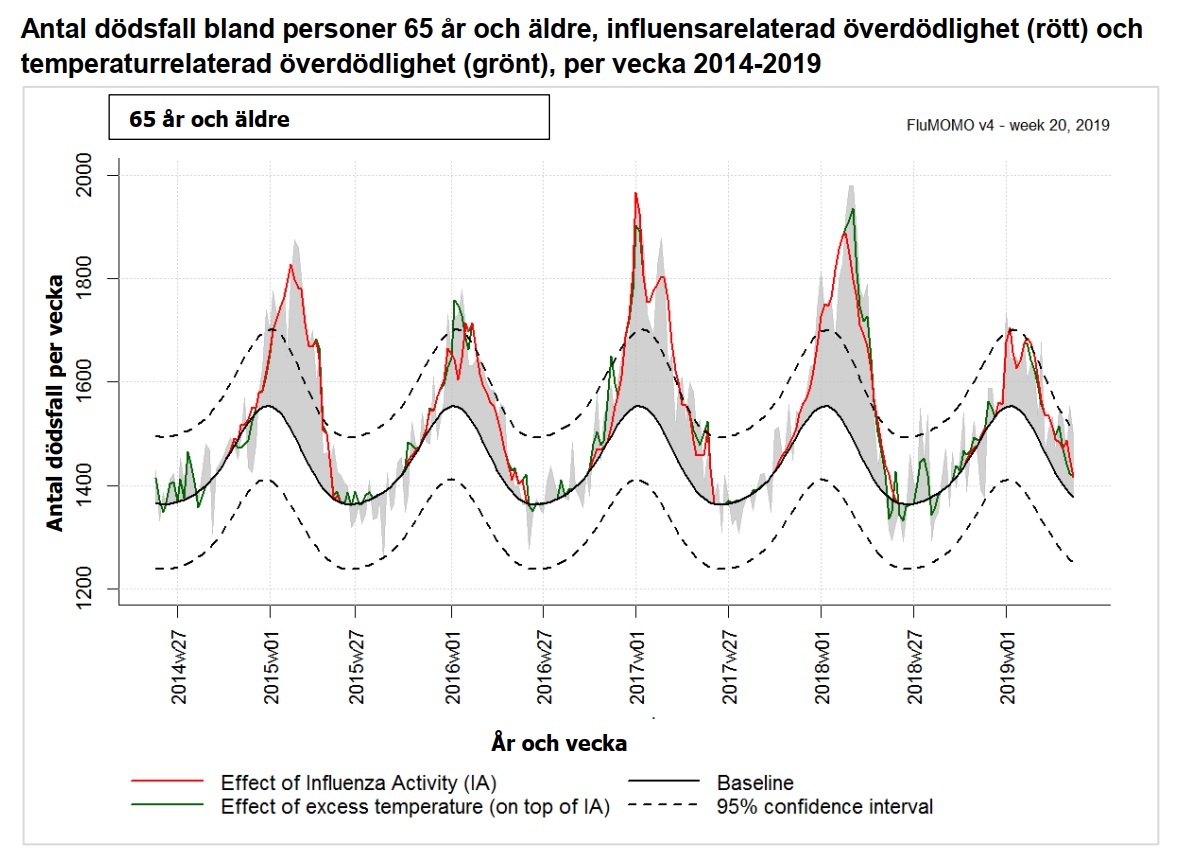 Swedish statistics - My, Coronavirus, Health, Mental health, Common sense, Idiocy, Morons against science, A shame, Mat, Longpost