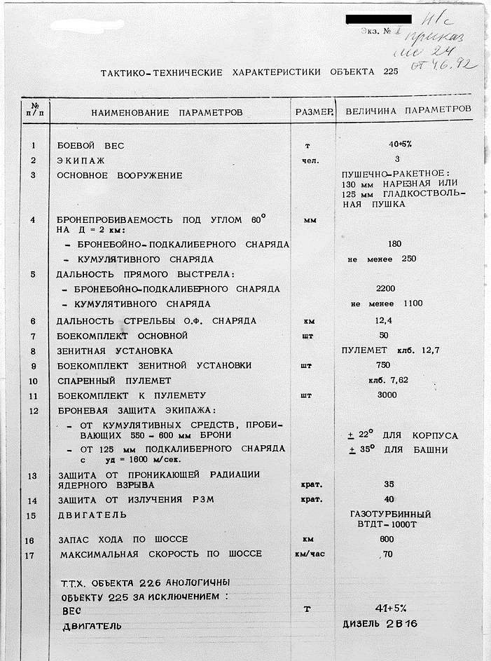 Ancestor of Armata - Tanks, Weapon, Leningrad, Kirovsky Zavod, the USSR, Specifications, Project, Longpost