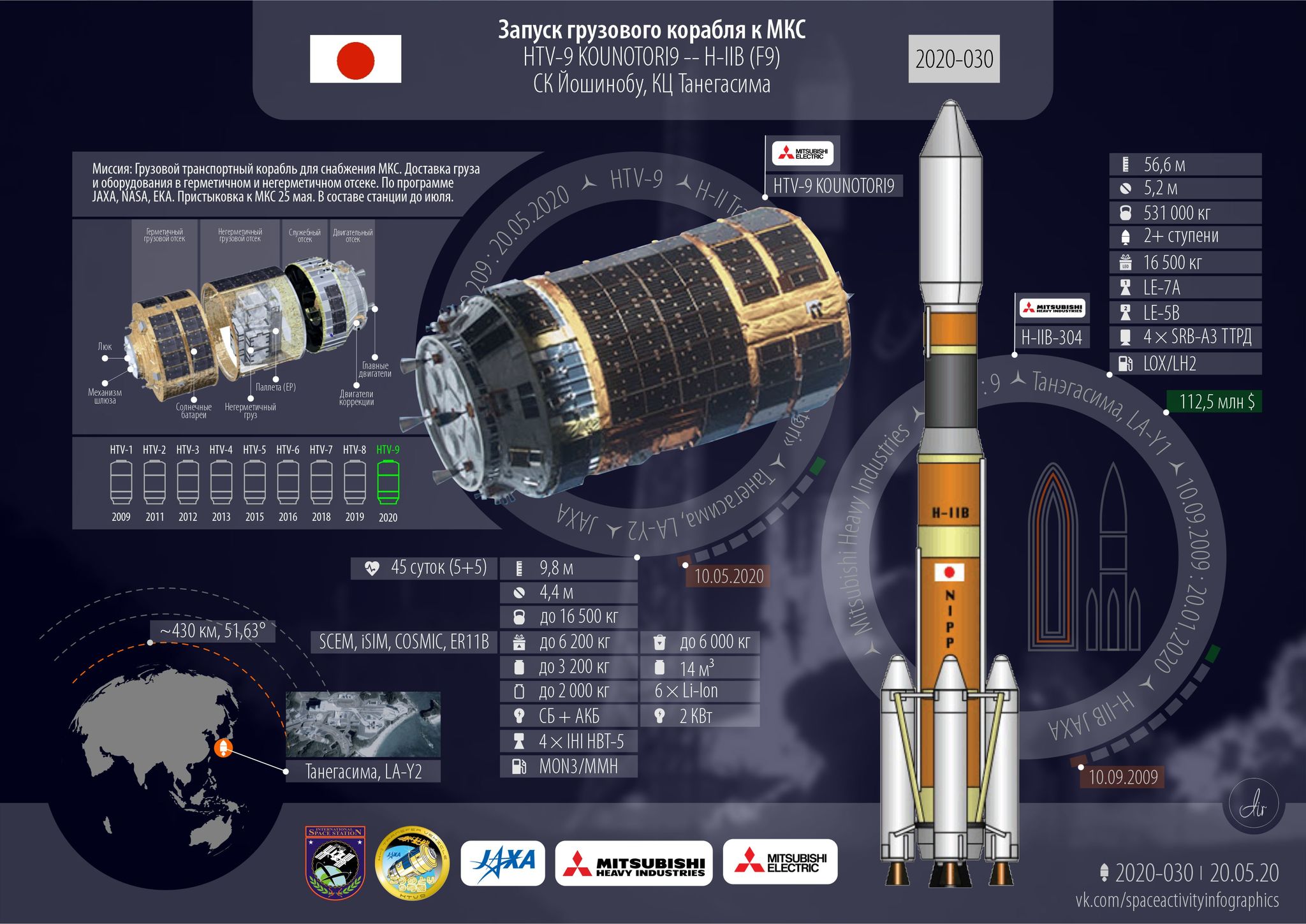 30th successful launch of 2020. Japan. Transport cargo ship for supplying the ISS - My, Cosmonautics, Iss, Rocket launch, ISS