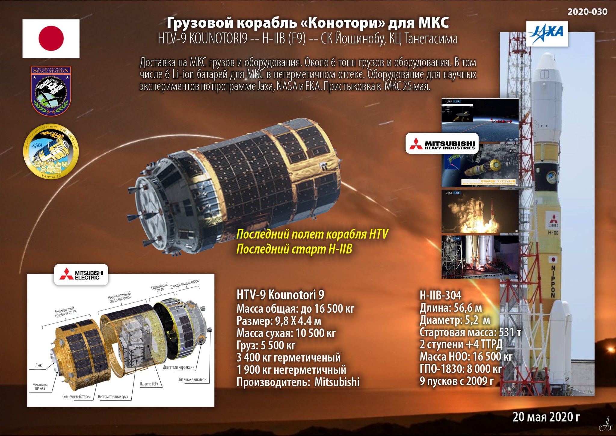 30th successful launch of 2020. Japan. Transport cargo ship for supplying the ISS - My, Cosmonautics, Iss, Rocket launch, ISS