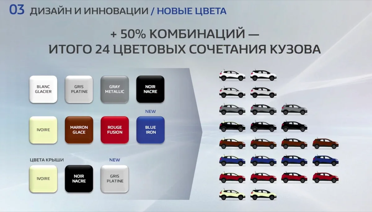 Абсолютно новый Рено Каптюр - хит или посредственность? Смотрите сами! - Моё, Renault, Каптюр, Презентация, Новинки, Внедорожник, Длиннопост