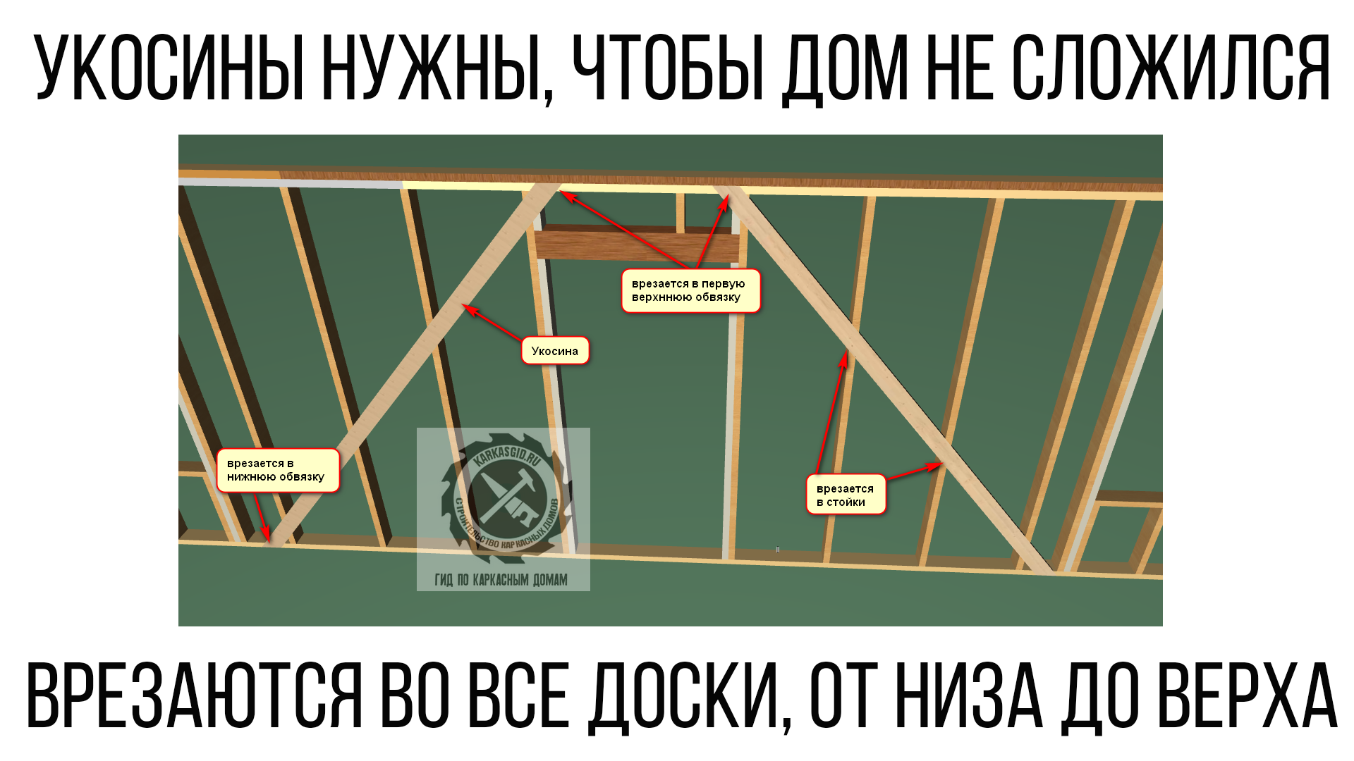 Как НЕ построить Сарай за 5 миллионов. Что с ним не так с домом?  Разбираемся | Пикабу