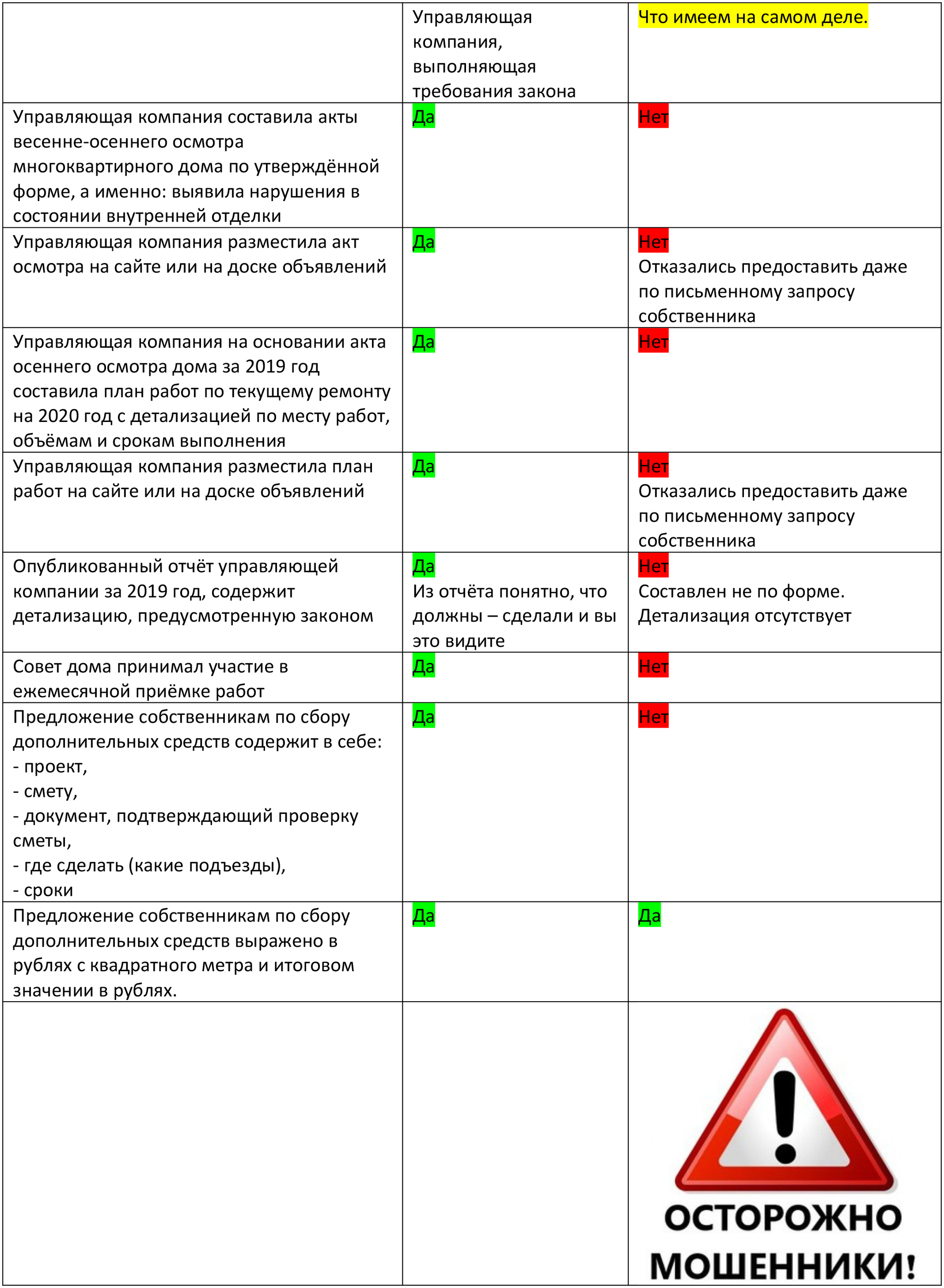 Продолжаем сеанс разоблачений фокусов управляющих компаний | Пикабу