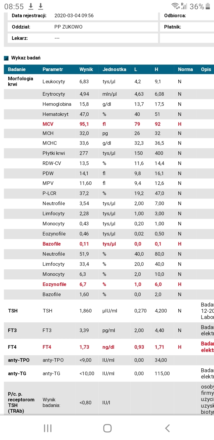 No diagnosis (lots of text) - My, Disease, Blood test, Unclear, Longpost