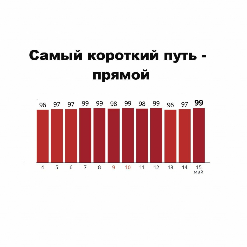 New foci of infection have been recorded in social and medical institutions of the Krasnodar Territory - My, Politics, Medics, Kuban, Краснодарский Край, Krasnodar, Coronavirus, Ministry of Health, Negative, Video, Longpost