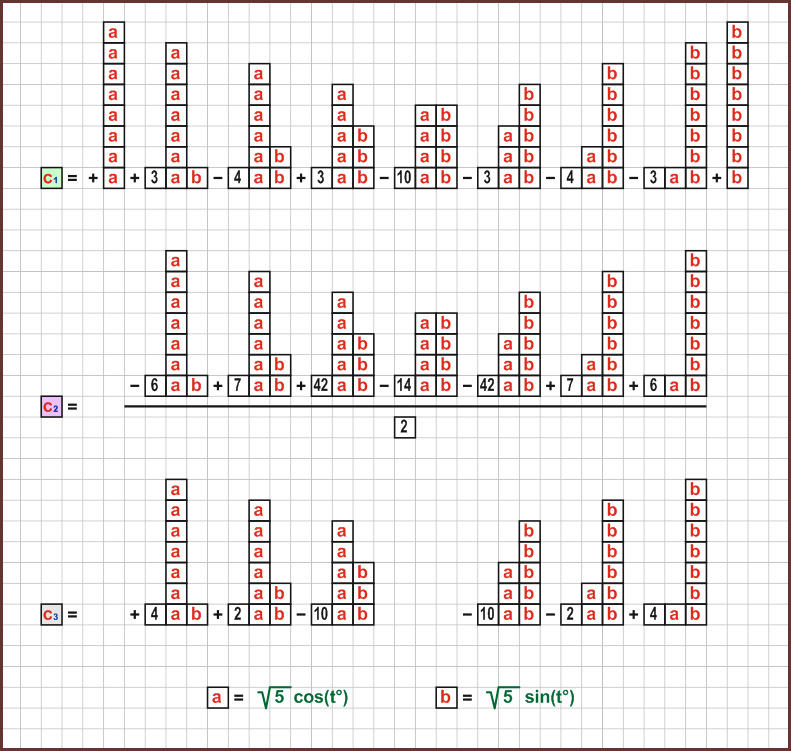 Do Euler's Bricks answer the ultimate question of life, the universe and everything? (Part 1) - My, Euler bricks, 3D, Longpost