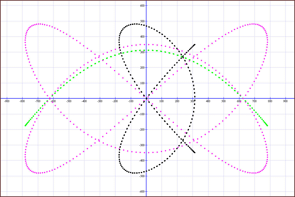 Do Euler's Bricks answer the ultimate question of life, the universe and everything? (Part 1) - My, Euler bricks, 3D, Longpost