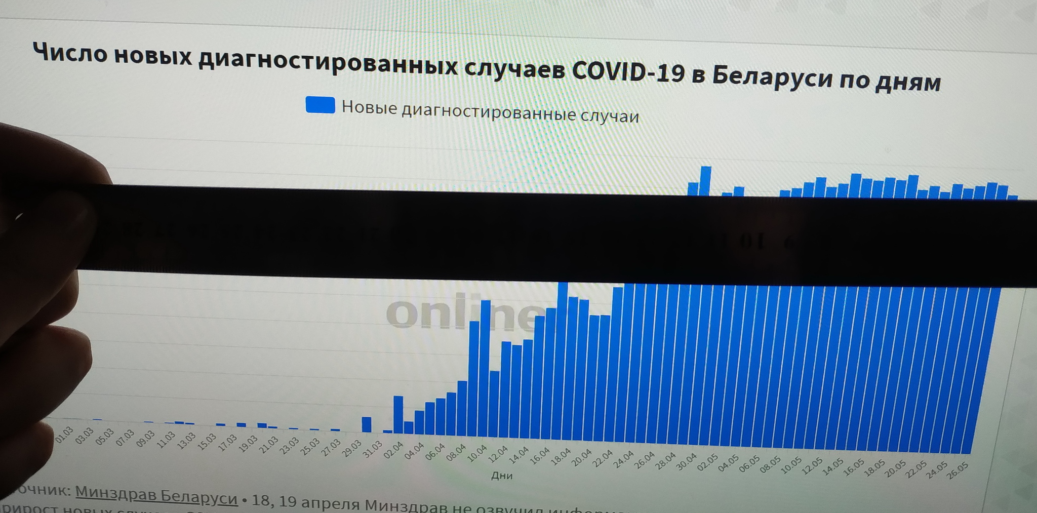 As always, everything is stable in Belarus - Coronavirus, Pandemic, Republic of Belarus, Statistics, Deception, Onliner by