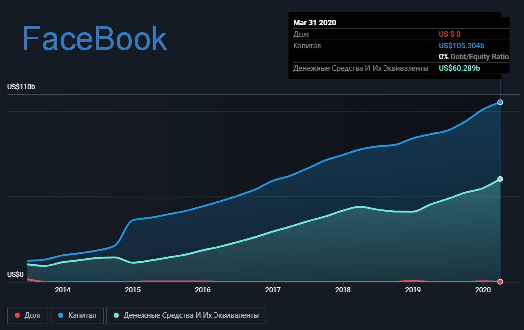 Второго дна не будет? Состояние моего инвестиционного портфеля в мае 2020 - Моё, Инвестиции, Финансы, Деньги, Сбережения, Акции, Фондовый рынок, Пенсия, Длиннопост