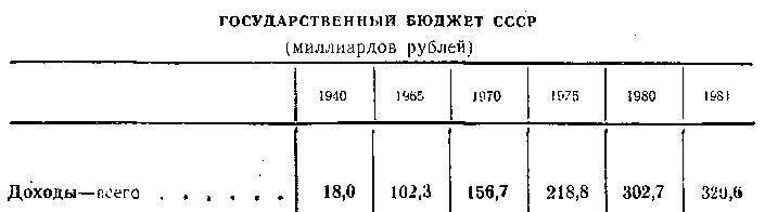 Was the USSR dependent on oil exports? - the USSR, Economy, Oil, Copy-paste, Statistics, Directory, Export, Longpost