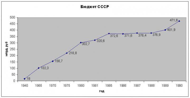 Was the USSR dependent on oil exports? - the USSR, Economy, Oil, Copy-paste, Statistics, Directory, Export, Longpost