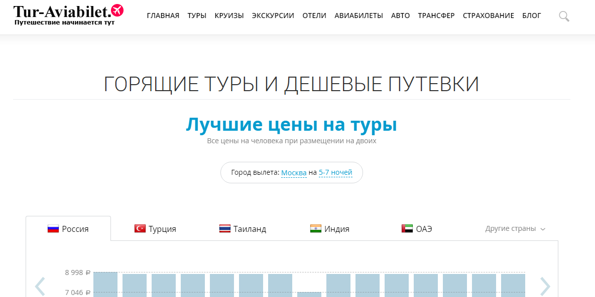 Tour website for online tour search - testing a travel aggregator - My, Travels, Travel across Russia, Tours, Tourism, Туристы, Russian tourists, Flights, Cruise liners, Longpost