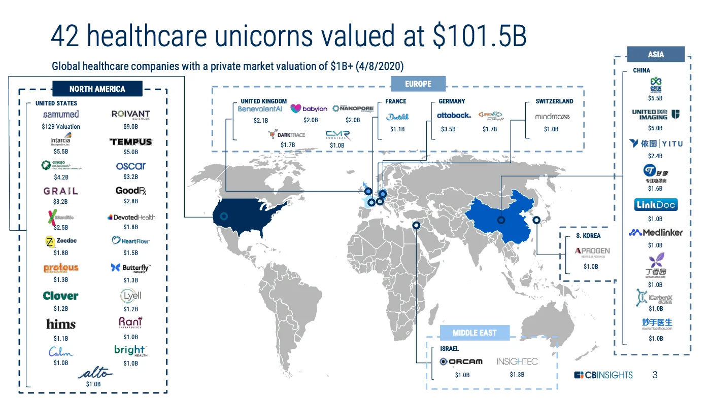 Map of medical unicorns around the world - CB Insights - Startup, Entrepreneurship, The medicine, Research, Longpost