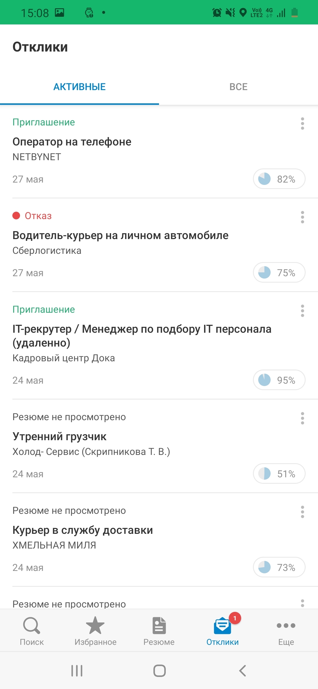 Поиски подработки в тяжёлое время ) - Работа, Подработка, Кризис, Заработок, Яндекс Такси, Длиннопост