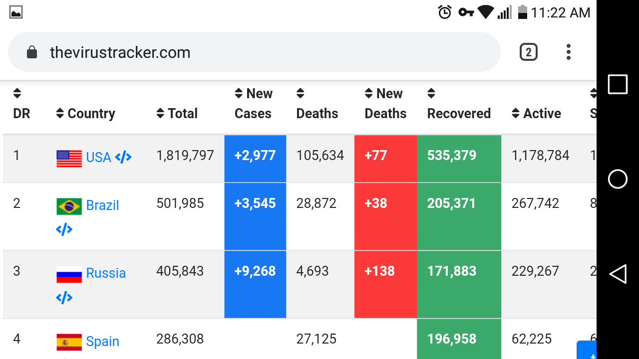 Even suspicious - Mat, Coronavirus, Statistics, Screenshot