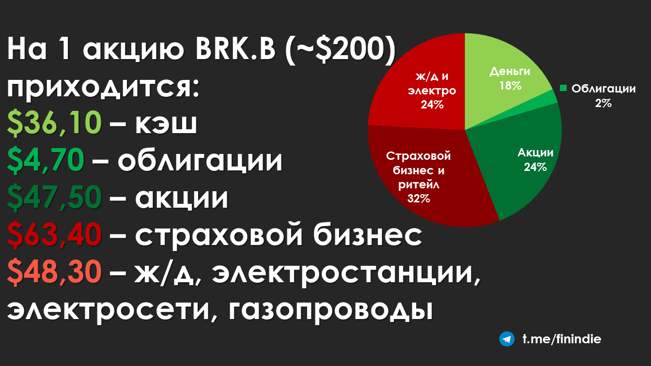 Семь распространённых заблуждений о Уоррене Баффете и Berkshire Hathaway - Моё, США, Уоррен Баффетт, Деньги, СМИ и пресса, Инвестиции, Экономика, Факты, Новости, Длиннопост