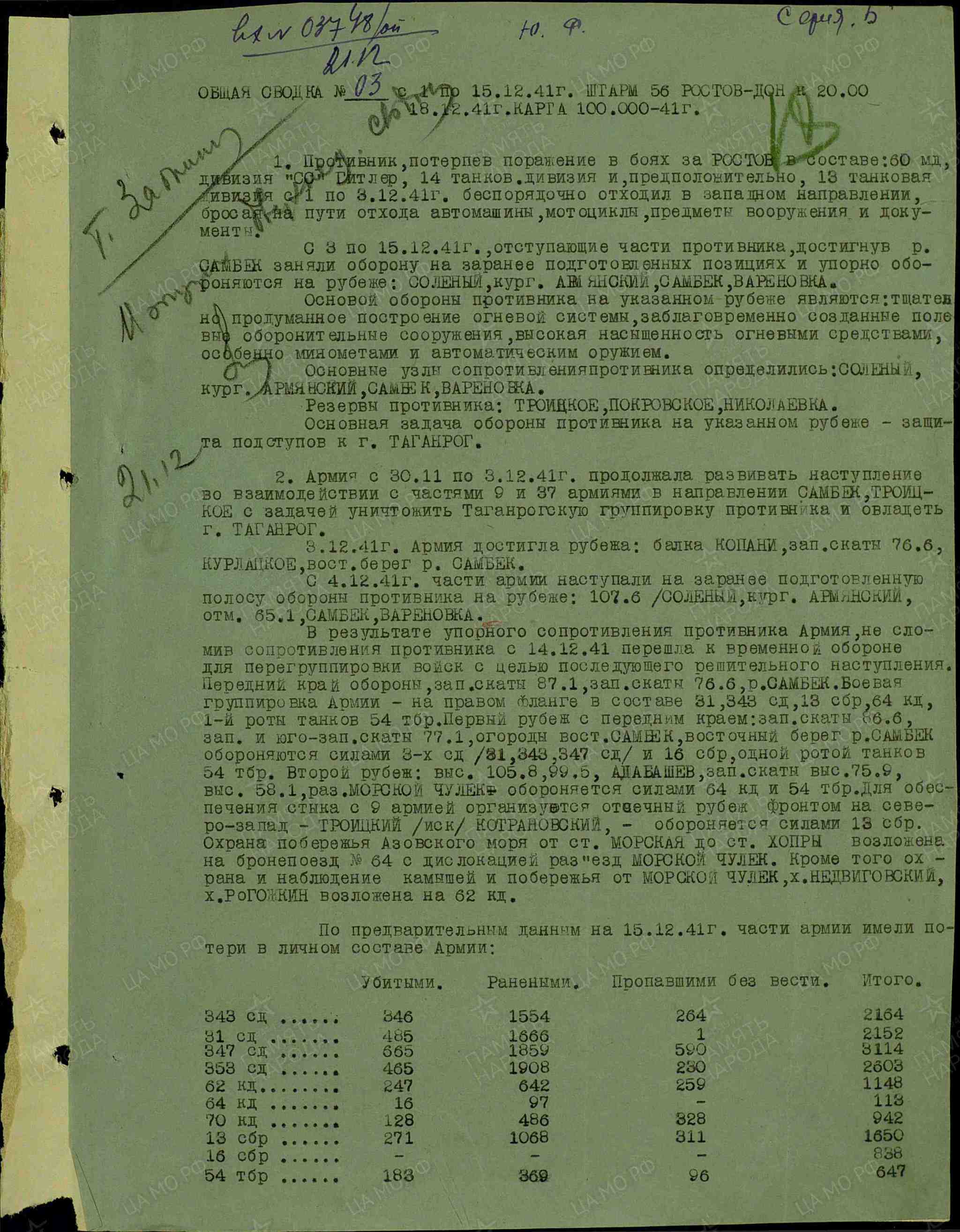 Chronicle of the war. Rostov-Don. December 41 - The Great Patriotic War, archive, Longpost