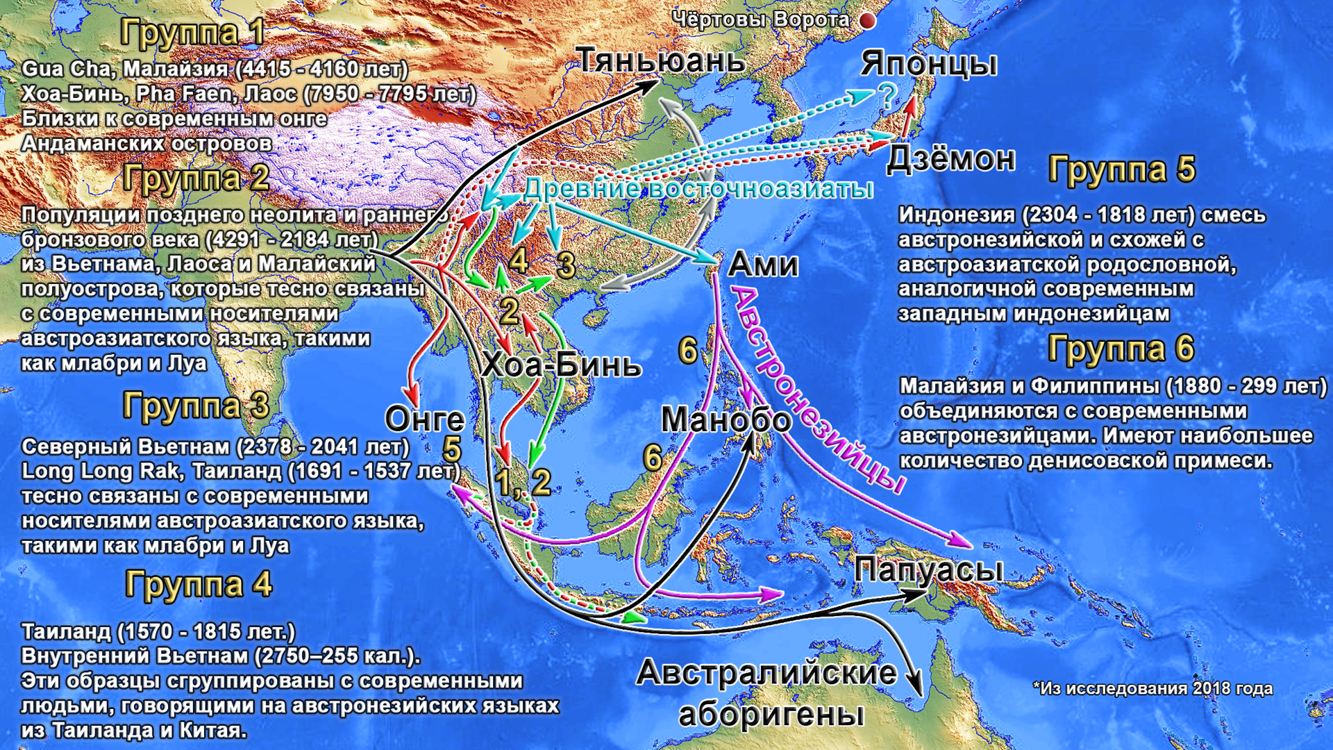 Генетическая история Восточной Азии (неолит) и распространение австронезийских языков - Моё, Наука, Популяционная генетика, Восточная Азия, Антропология, Видео, Длиннопост, Неолит, Китай, Азиаты, Гифка