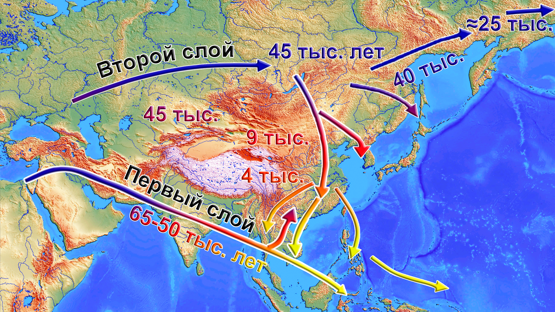 Генетическая история Восточной Азии (неолит) и распространение австронезийских языков - Моё, Наука, Популяционная генетика, Восточная Азия, Антропология, Видео, Длиннопост, Неолит, Китай, Азиаты, Гифка