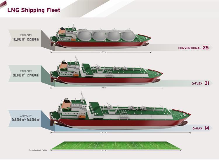 Korea hit the jackpot - Shipbuilding, Tanker, Gas carrier, South Korea, Longpost