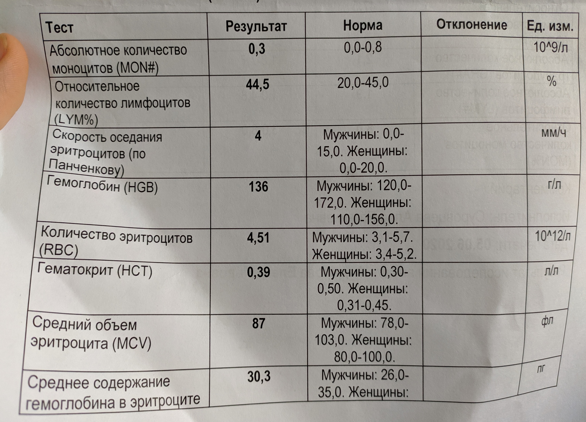 Long post about panic and encounters with Covid - Coronavirus, Disease, Longpost